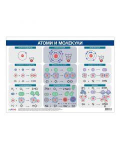 Cubos Ученическо табло ''Атоми и молекули'', 100 x 70 cm